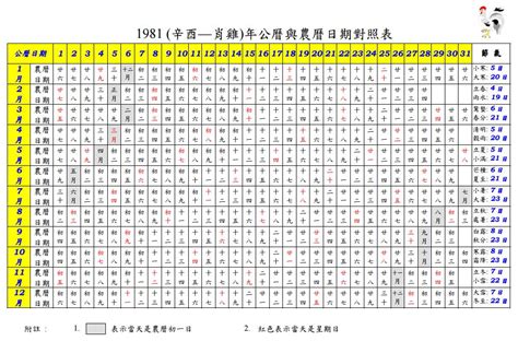 1961年農曆|公曆與農曆日期對照表